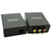 kenable Composite Video & Stereo Audio Extender Over Ethernet RJ45
