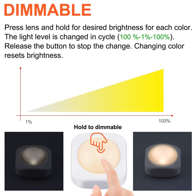 LUXSWAY Puck Lights Battery Operated, Dimmable Closet Lights, Push Lights,
