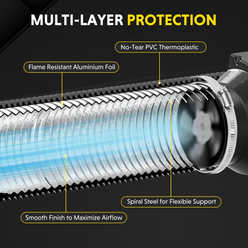 iPower Flexible 4 Inch 16 Feet Aluminum Ducting 4 Layer