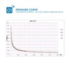 RP-S40-ST High Accuracy Thin Film Pressure Sensor Force Sensor for