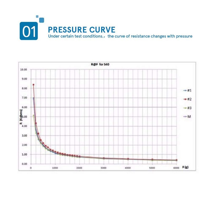 RP-S40-ST High Accuracy Thin Film Pressure Sensor Force Sensor for