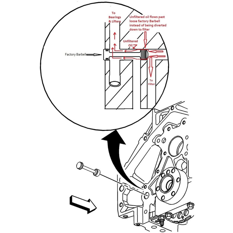 Oil Diverter Barbell Oil Valve Plug Restrictor Galley Plug with