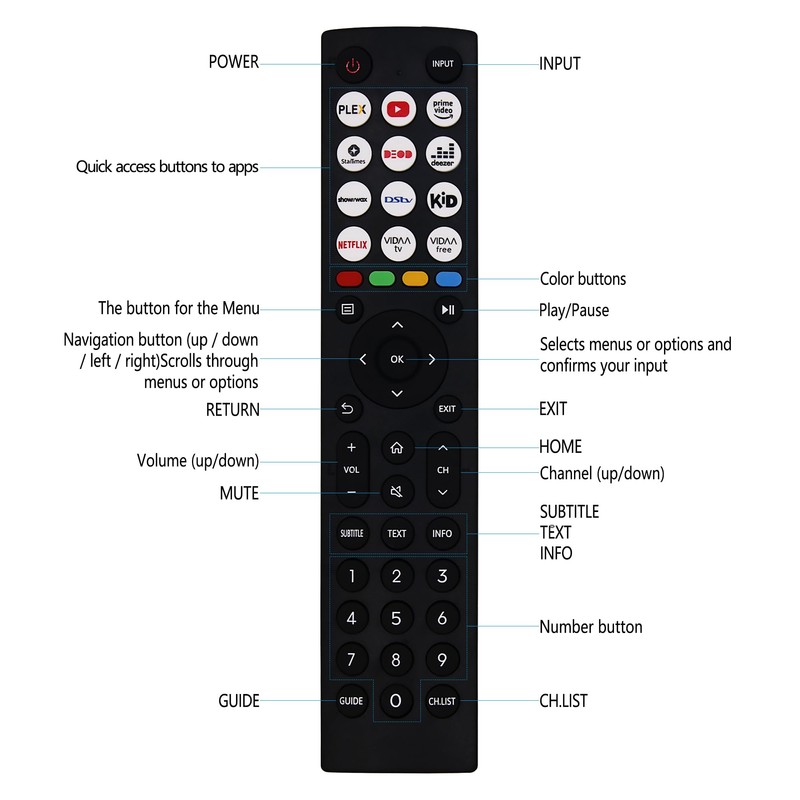 New Replacement Universal Remote Control for Hisense TV Remote Compatible