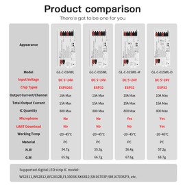 GLEDOPTO ESP32 WLED LED Strip Controller Mic UART Download Music Sound Dynamic Mode RGB IC DIY WiFi APP Control Easy Wiring for WS2811 WS2812 SK6812 TM1814 WS2813 WS2815 FCOB Addressable Strip Light