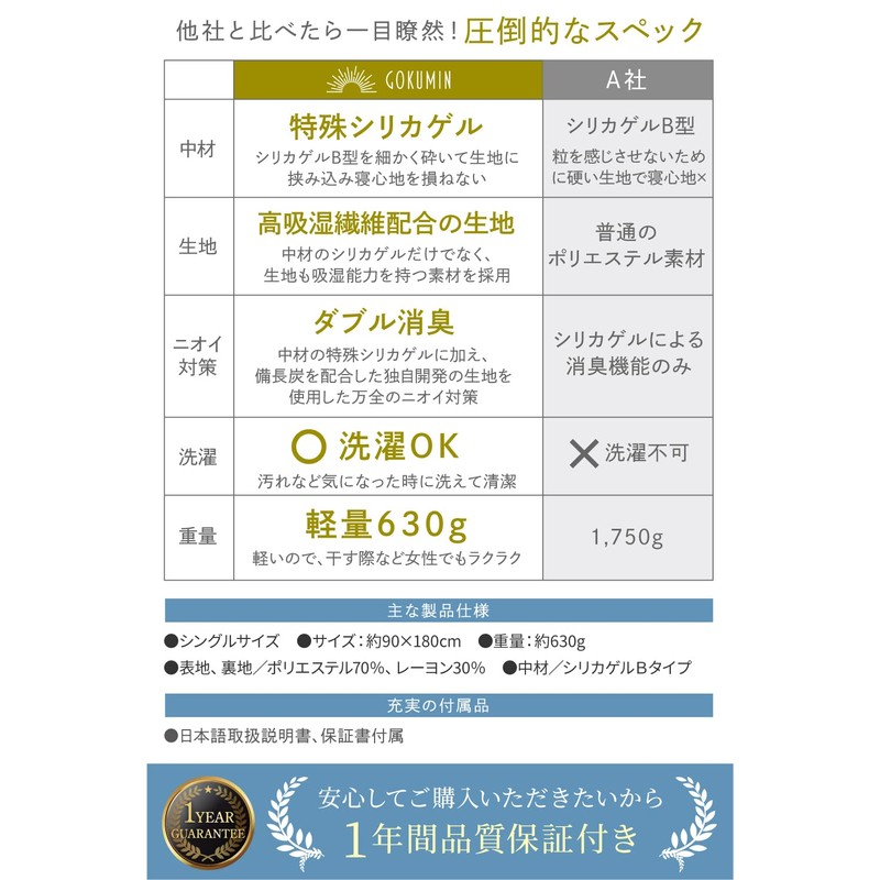 GOKUMIN Dehumidifying Sheet, Dehumidifying Mat, Strong Moisture Absorption, Washable, Absorbing