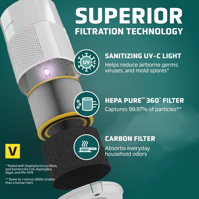 GermGuardian Airsafe+ Air Purifier for Home, for Wildfire Smoke, Pets,