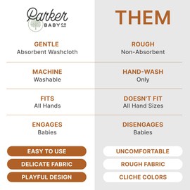 Parker Baby Bath Mitt for Kids | Soft & Absorbent Washcloth Mitt | Quick Dry Baby Washcloth Glove That Fits Both Parents | Easy, Convenient & Fun Bath Time for Newborns, Toddlers & Kids