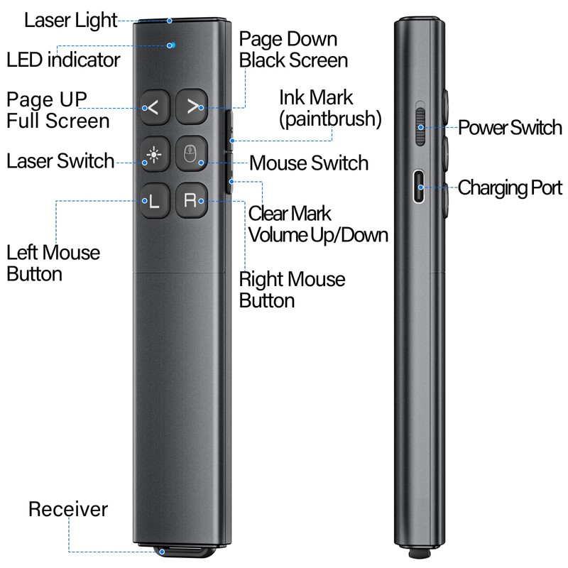 Presentation Clicker with Air Mouse - USB C Wireless Presenter