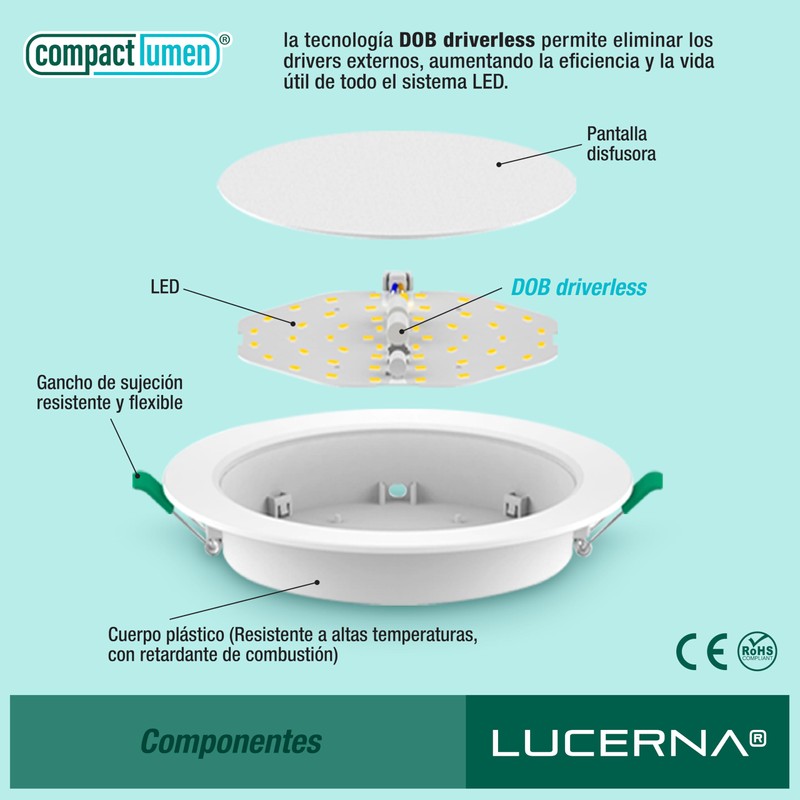 LUCERNA LED Downlight Recessed Ceiling – LED Interior Ceiling Spotlights