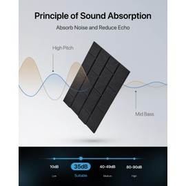 Soundproofing Panels,Soundsbay 12 Pack Sound Proof Panels for Walls Self-Adhesive, 16"×12"×0.4" Soundproof Wall Panels, Brick Acoustic Wall Panels for Walls, Office,Reccording Studio, Ceiling, Black