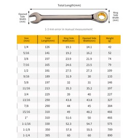 Meccion Combination Wrench 15/16 Inch SAE Open End Ratcheting Wrench - Industrial Grade Gear Spanner with Grey Nickle Plated