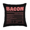 The Chemistry Of Good Eating Bacon Nutrition Facts Funny Scientific