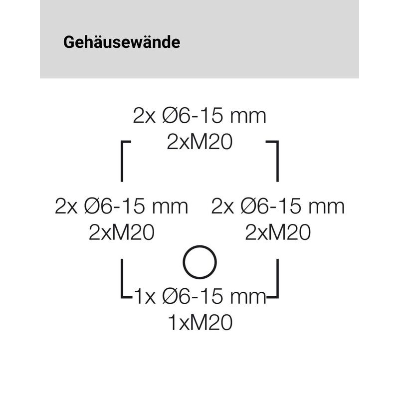 Hensel Kabelabzweigkasten 1,5-2,5 qmm 5polig