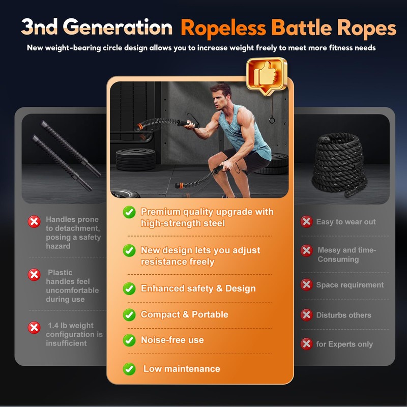 Ropeless Battle Ropes, Heavy Duty Portable Cordless Battle Rope for