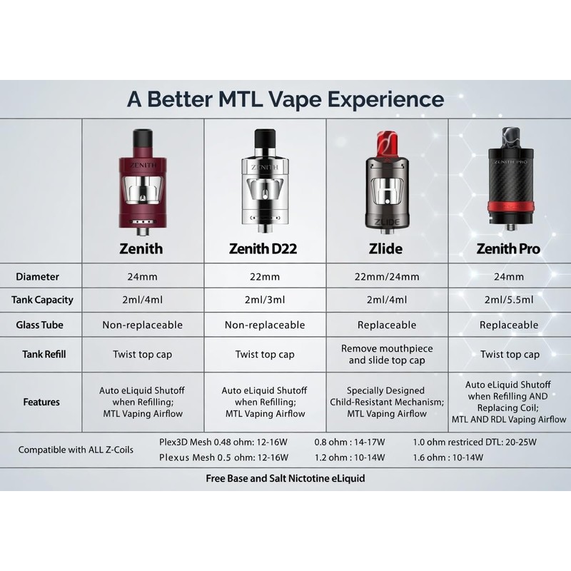 Innokin Zenith Coils - 1.6 ohm [5 pack]