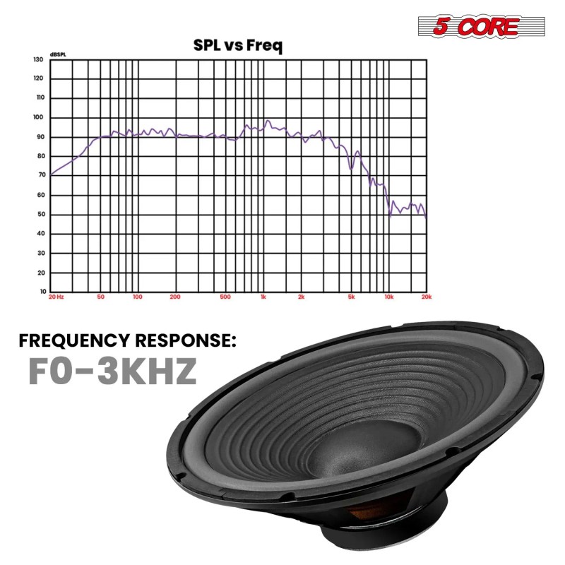 Professional 15-Inch 450W 4 Ohm Guitar Speaker Low Distortion Replacement