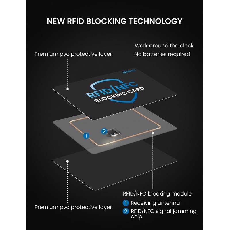 WHonor RFID/NFC Blocking Card 4 Pack, RFID Card, Credit Card
