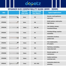 Dapetz ® Professional 8mm Flexible Head Ratchet Metric Spanner Open End & Ring Rigid Reversible CRV Gear Head with 12 Point Ring Guaranteed -Chrome Plated for Use Under Narrow Space Conditions
