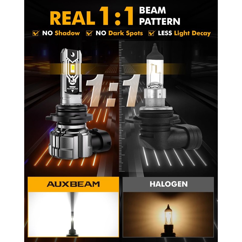 Auxbeam 9006 HB4 Fog Lights, 10000LM 400% Brighter 9006 HB4