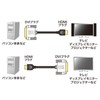 sanwasapurai HDMI – DVI Cable