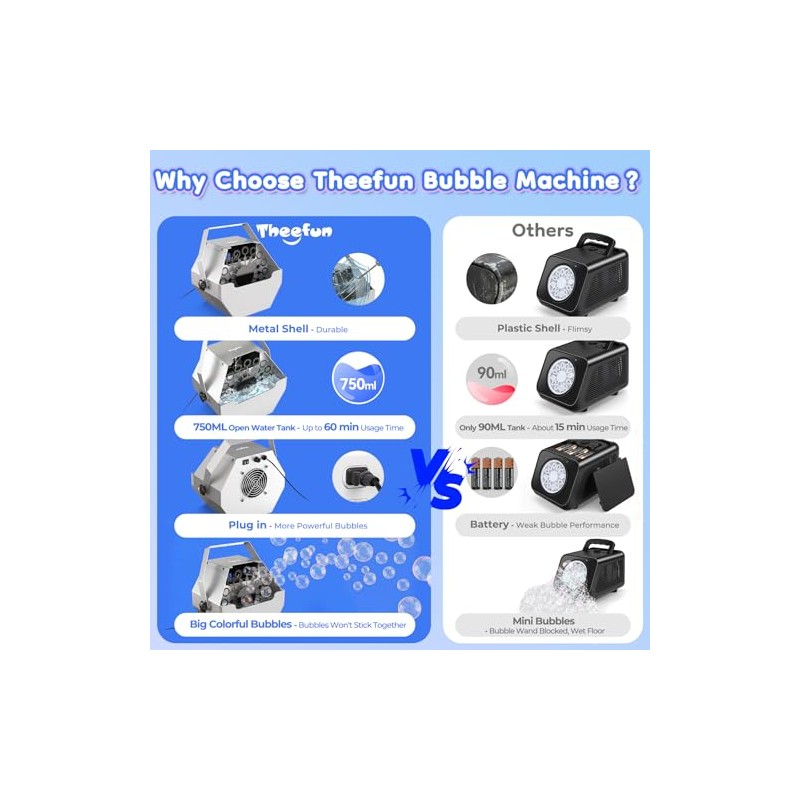 Theefun Bubble Machine: 750ML Metal Automatic Bubble Maker, Portable Professional