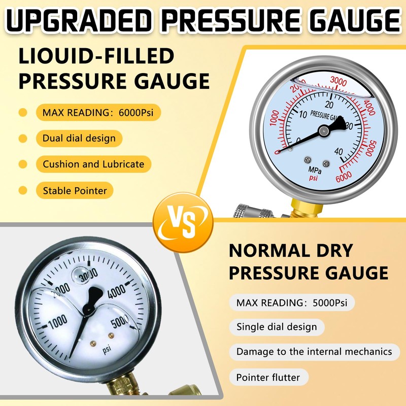 Boltigen Pressure Washer Gauge Kit, Pressure Gauge for Power Washer
