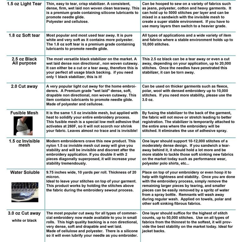 Superpunch Wash-Away Water Soluble Stabilizer for Embroidery - 9 inch