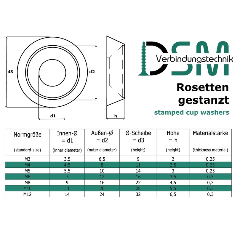 Die-Cut Rosettes | Stainless Steel A2 / V2A | for