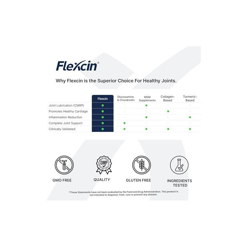 Flexcin Joint Health & Mobility Formula with CM8 (Cetyl Myristoleate)