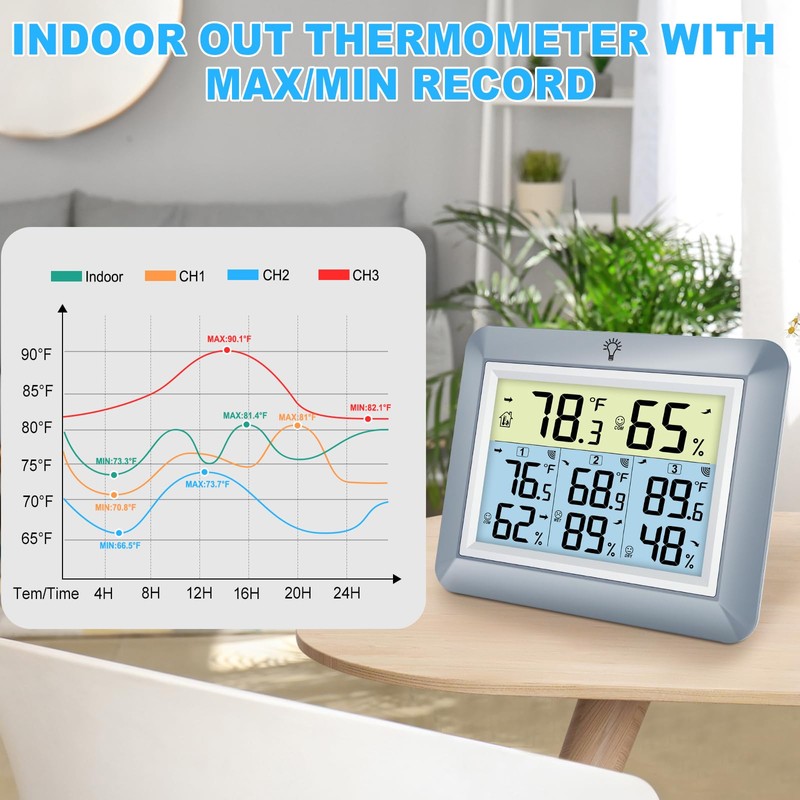 Urageuxy Weather Station Wireless Indoor Outdoor Thermometer with 3 Sensors,