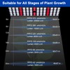 JCBritw 90W Floor LED Grow Light for Tall Indoor Plants