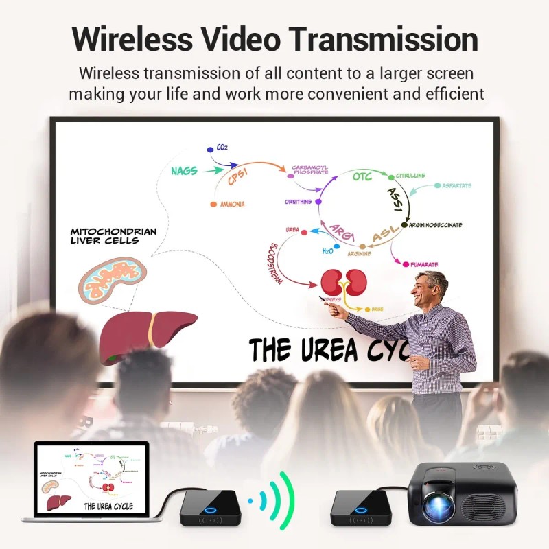 Transmisor Y Receptor De Interfaz Multimedia Hd Kit