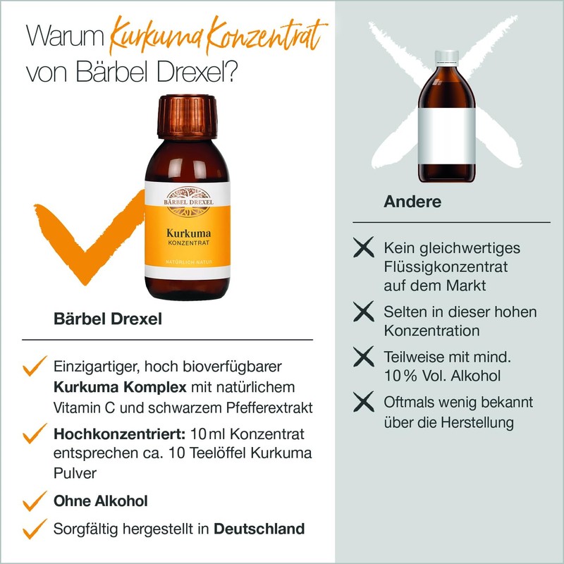 Bärbel Drexel® Turmeric (Curcuma) Concentrate Vegan (100 ml) High Dose
