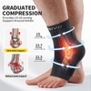 CAMBIVO Ankle Brace with Adjustable Bands, Ankle Bandage for Right