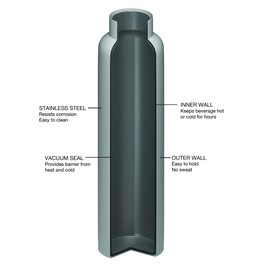 Fifty/Fifty Wine Growler Water Bottle, Narrow Mouth, Seven Fifty, 750ml/25 oz, Pinot Noir Black