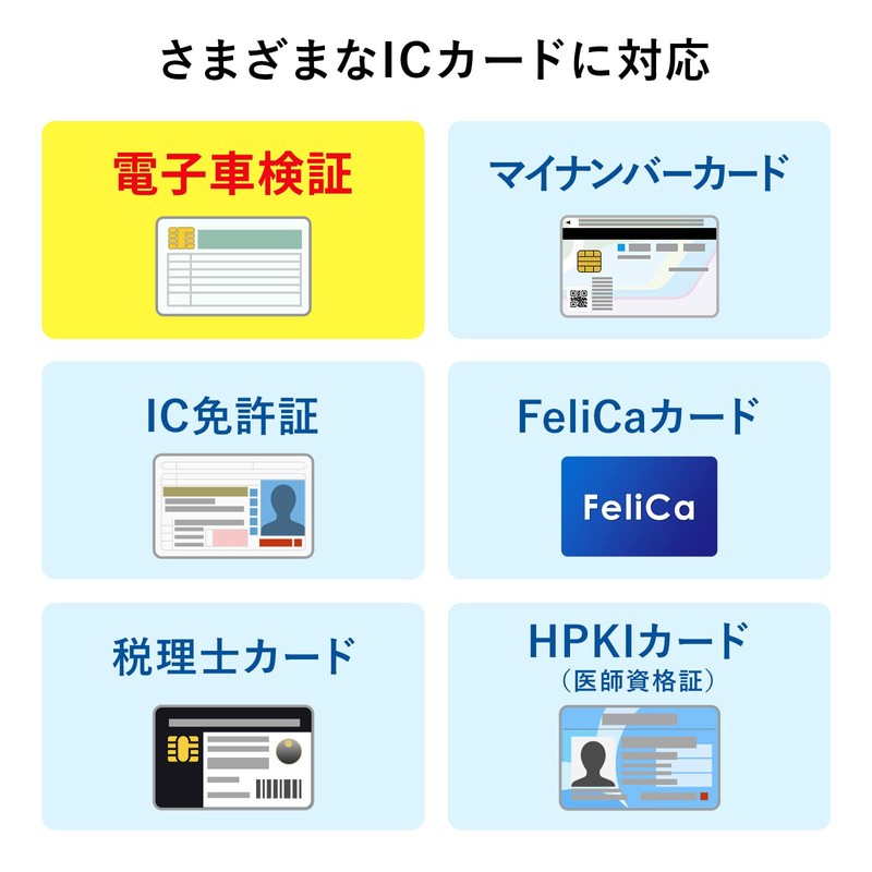 Sanwa Supply ADR-MNICU3 Contactless IC Card Reader Writer