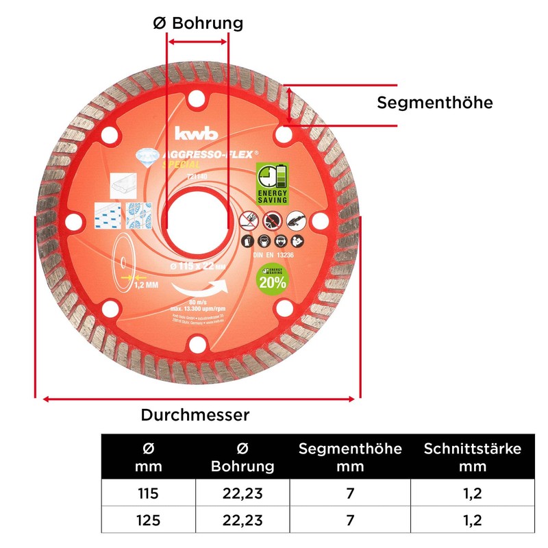 KWB KWB 721140 Aggresso-Flex Diameter 115 x 22 mm Red