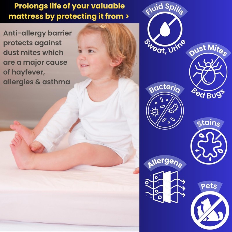 Hippychick Cotton Fitted Mattress Protector, 100 Percent Waterproof, Anti Allergy,