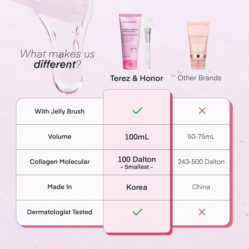 TEREZ & HONOR Collagen Night Wrapping Peel-Off Mask: Korean Face