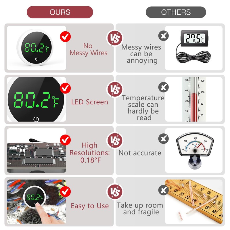 LOFICOPER Digital Aquarium Thermometer, Stick-on Fish Tank Thermometer, Small Temperature