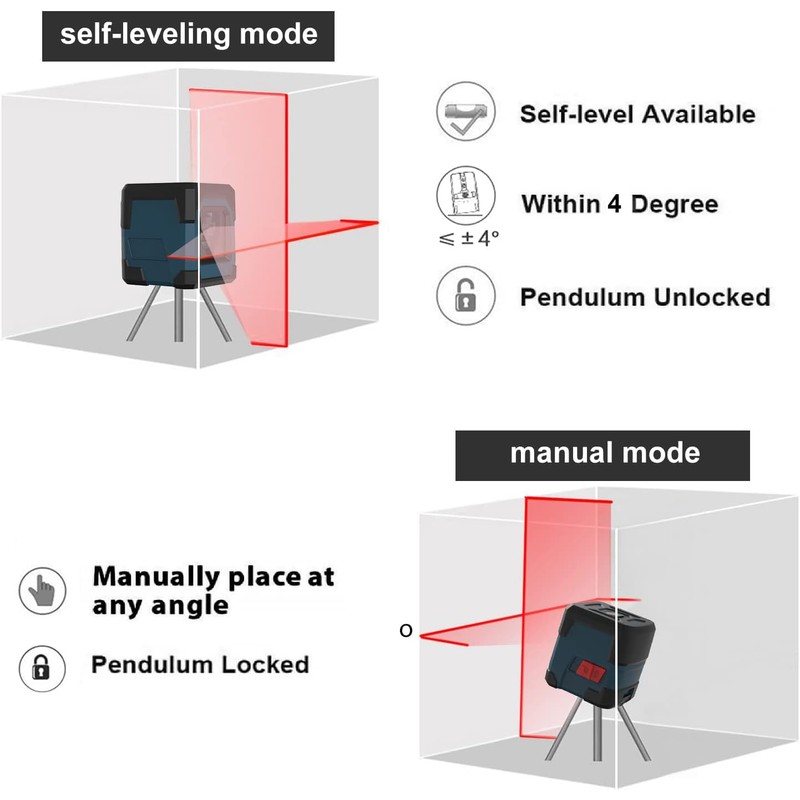 Laser Level, RockSeed Cross Line Laser with Self-Leveling, Vertical and