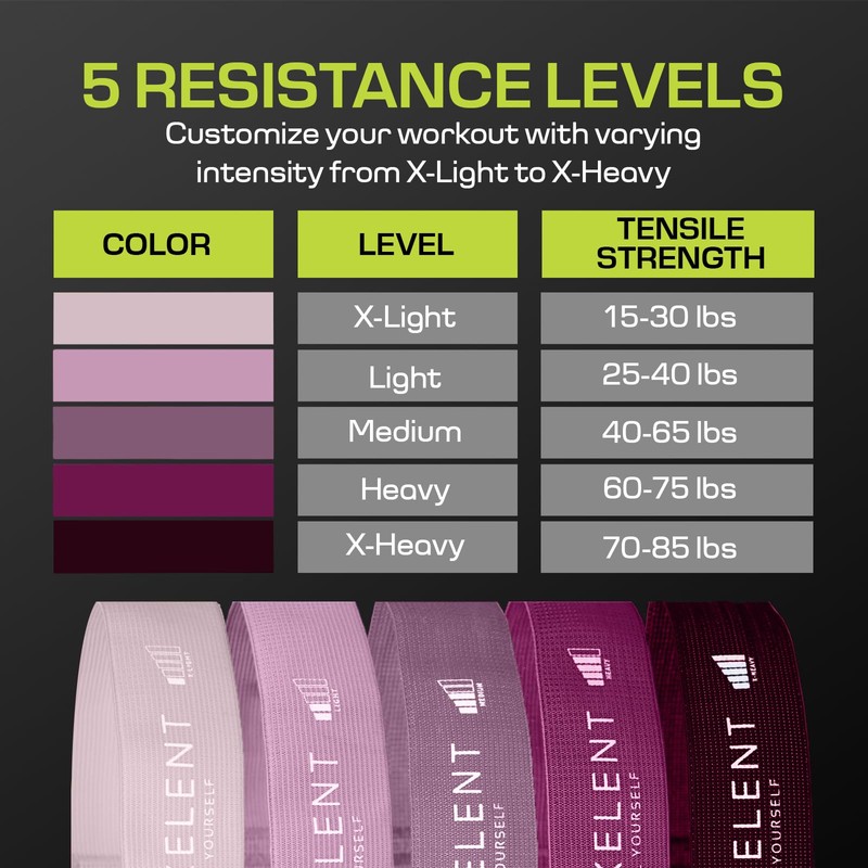 Flexelent 5 Intensity Level Fabric Resistance Bands for Working Out