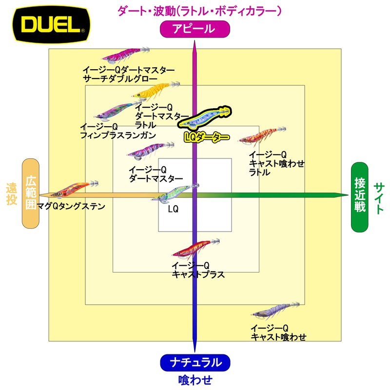 DUEL LQ Dutter No. 3.5 0.6 oz (18 g) Day