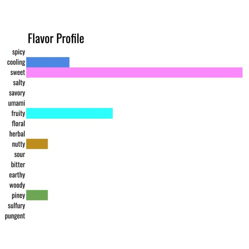 Organic Apple Pie Spice-Fresh and Delicious (8)