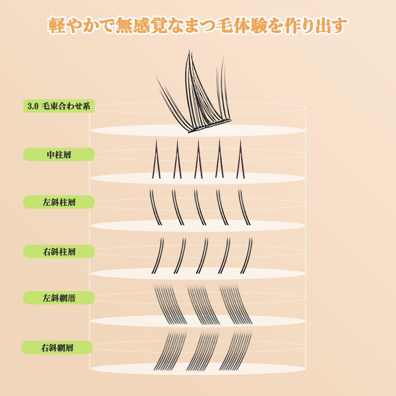 KSYN KO-KO False Eyelashes, Partial False Eyelashes, 3D False Eyelashes,