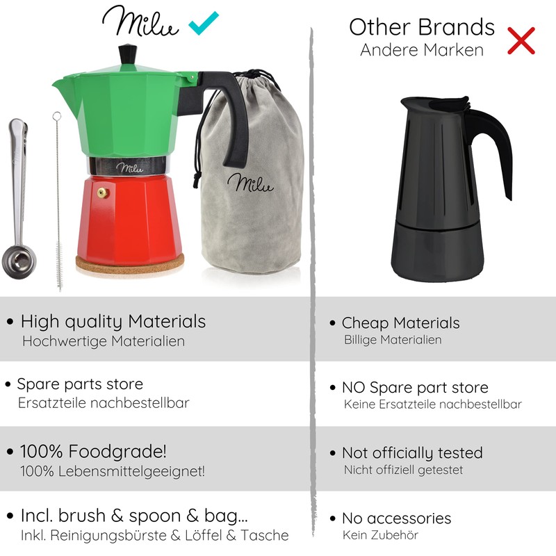 Milu Espresso Maker (No Induction) | 2, 3, 6, 9