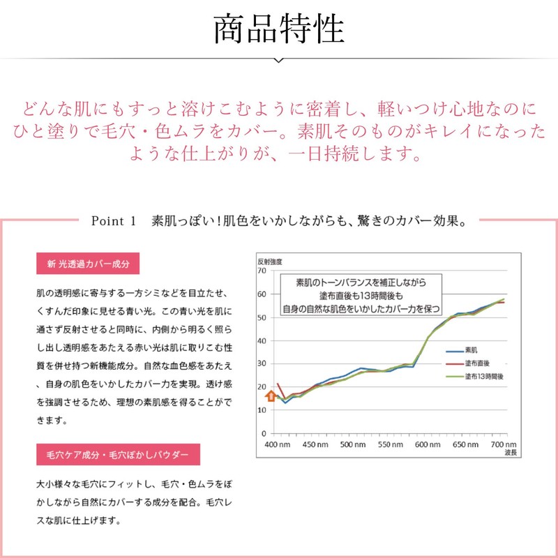 Esprique Synchrofit Liquid UV BO310 Beige Ochre 30g