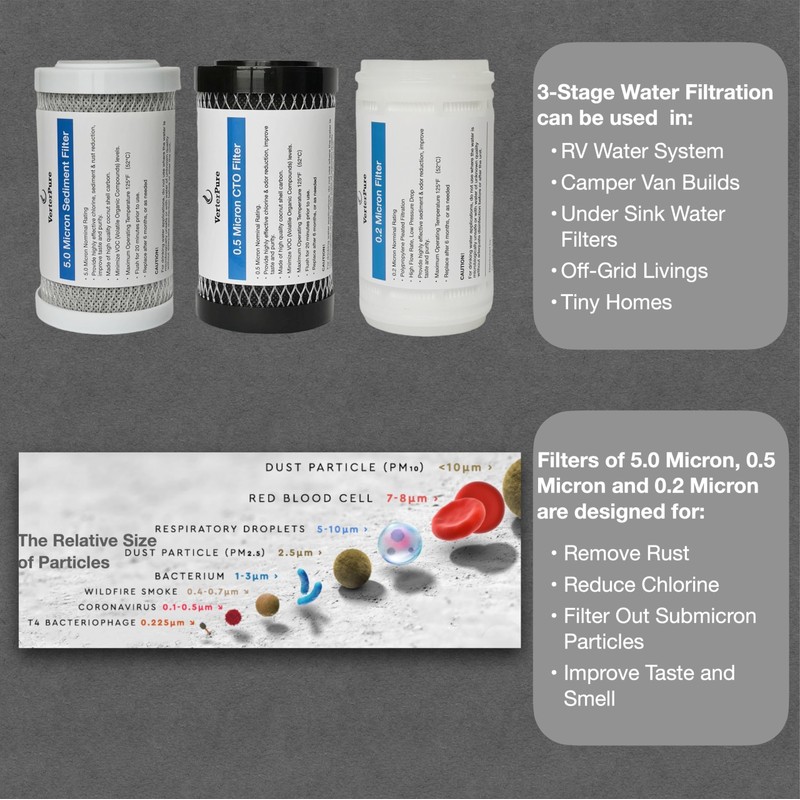 Replacement Water Filters Three Pack, 5 Inch, 2.5 x 5”,