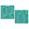 Mac Shortcut Sticker - Mac OS Shortcuts Sticker (M1+Intel) +