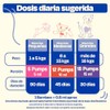 Dogelthy Pure Salmon Oil Aceite de Salmon con Omega 3,6